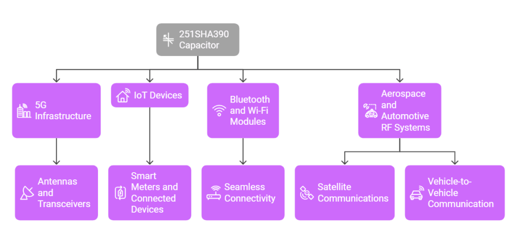 Applications of the 251SHA390